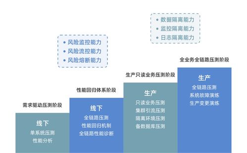 數列科技開源全鏈路壓測產品，助力行業研發效能提升與成本優化