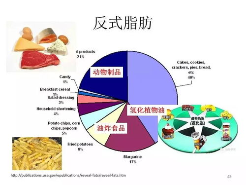 令我們上癮的反式脂肪酸食品，到底有多可怕？